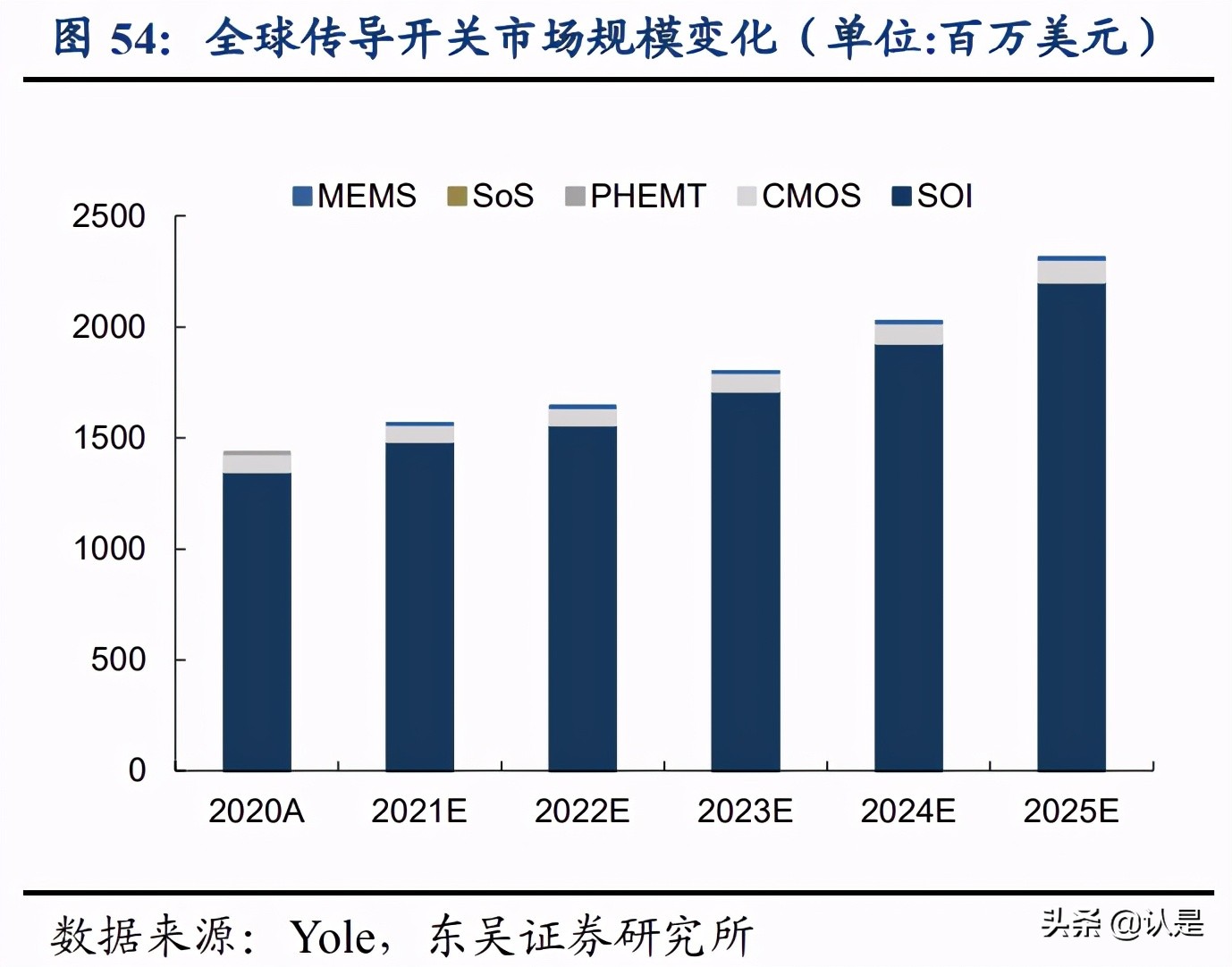 富满电子专题研究：冉冉升起的平台型IC新星