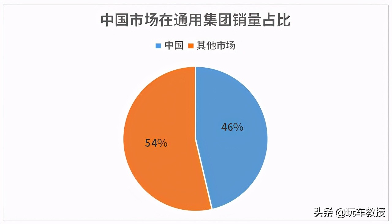 大众销量会暴跌40%！这些品牌没有了我们 很可能会凉凉？