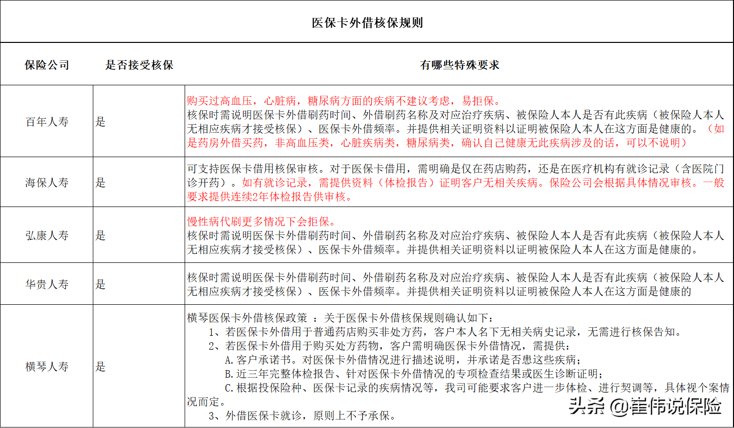医保局新发指导意见，门诊可报销，医保个人账号钱变少了