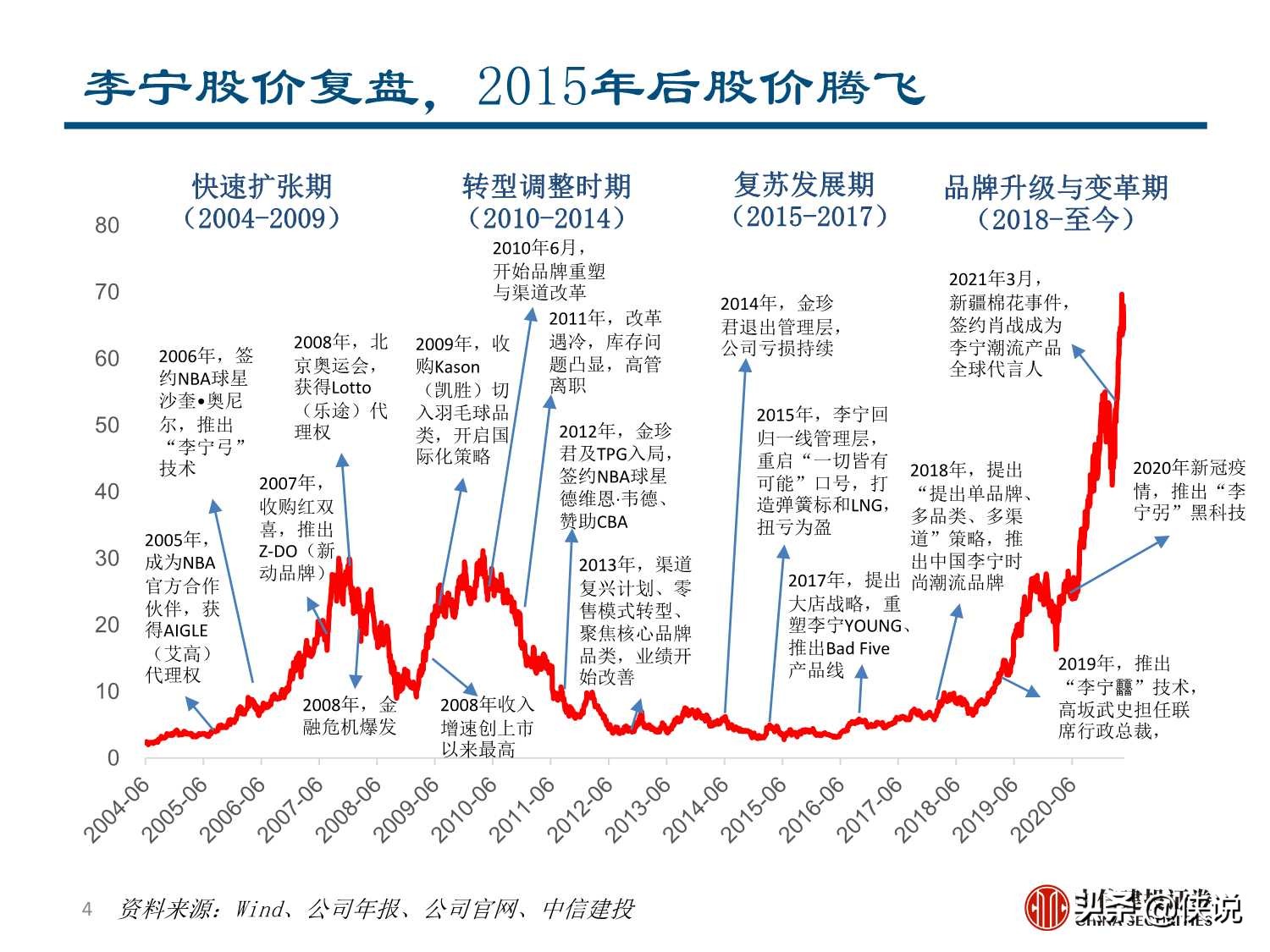 李宁深度研究：国潮崛起，品牌焕新