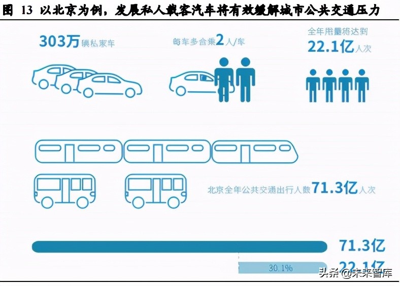 共享出行行业研究：供需两旺及技术迭代孕育共享出行红利