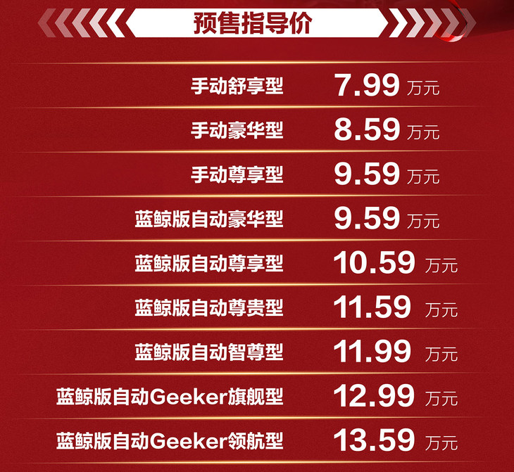 长安欧尚X7 PLUS十月中旬上市 预售7.99万元起