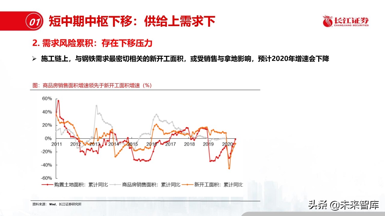 钢铁行业深度报告：盈利模式、发展趋势和投资时点