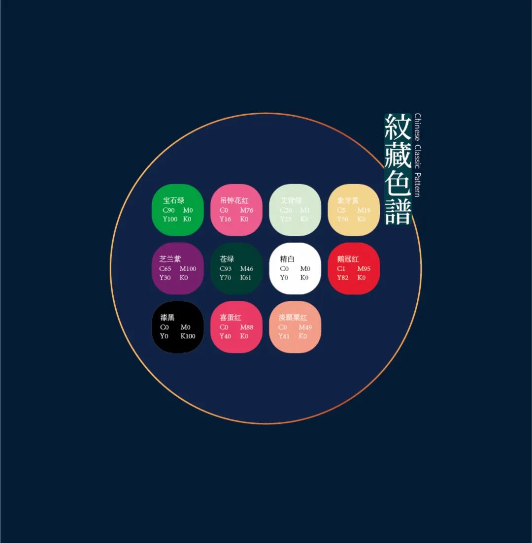 好看！中国古典服饰-云肩纹样图案之美
