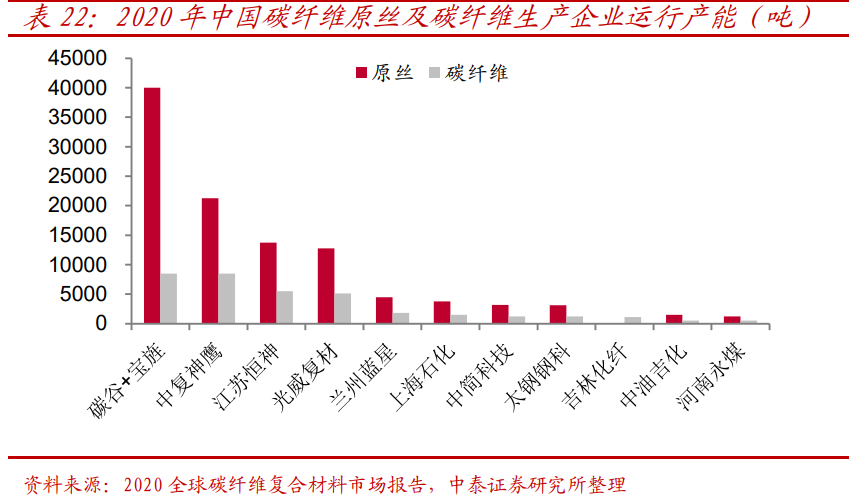 光威复材深度解析：碳纤维行业领军企业，民品业务放量