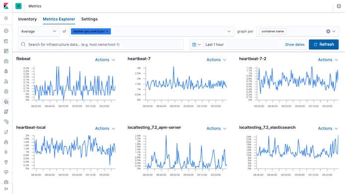 10分钟快速入门海量数据搜索引擎Elasticsearch