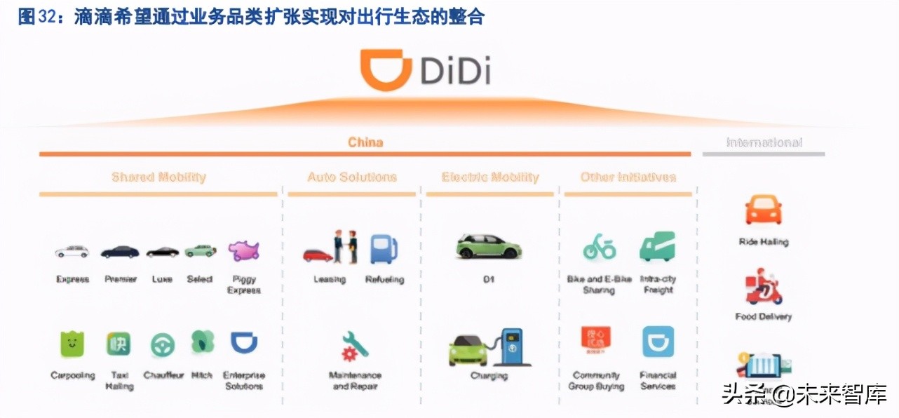 共享出行行业研究：不忘初心，方得始终