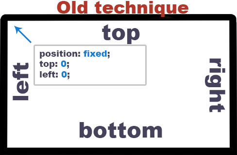 web前端入门到实战：CSS的逻辑属性与盒子模型