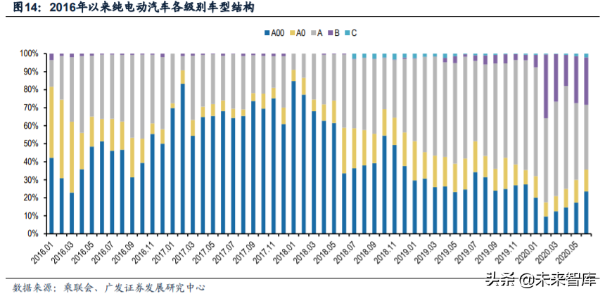 新能源汽车行业深度报告：新势力携手共进，质变打开增量空间