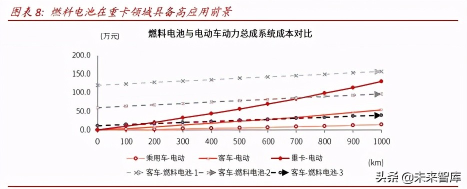 氢能源产业研究：氢能制备、储运与应用分析