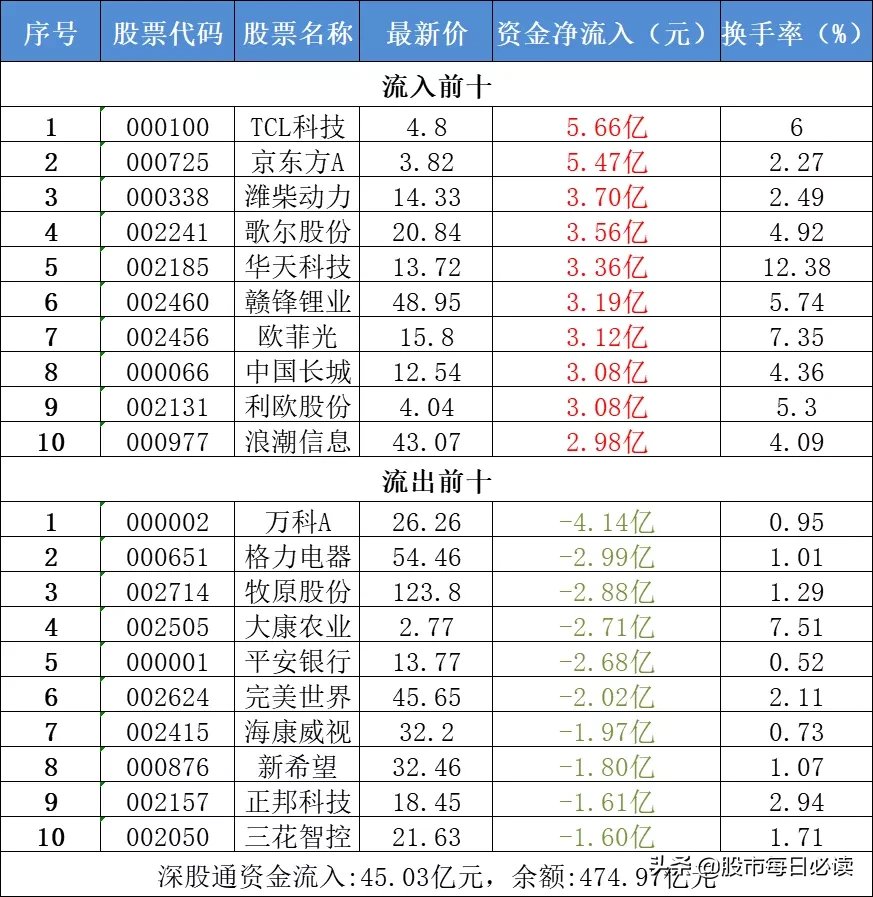 国务院放大招！美国拟允许与华为合作5G？
