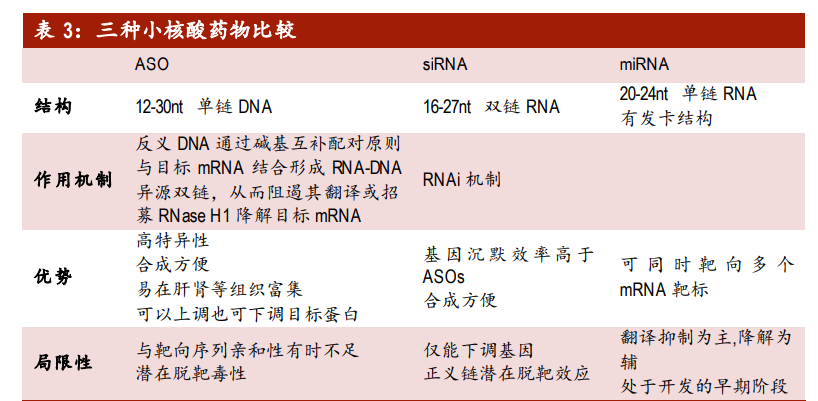 医药行业深度报告：拥抱生物医药第三次革命，基因治疗根基稳固