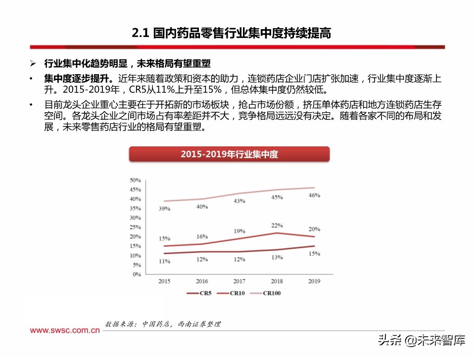 药店行业100页深度解析：集中度提升、处方外流促进强者恒强