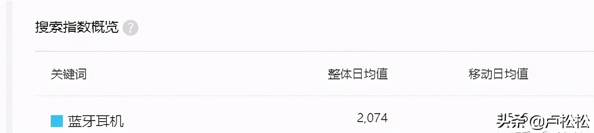 聊聊2021知乎好物推荐带货该怎么搞