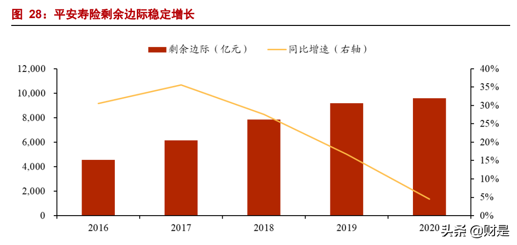 中国平安专题研究报告：生态协同增效，改革静待花开