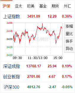 热点轮动加快，消费医药崛起！后市重点关注这一板块机会