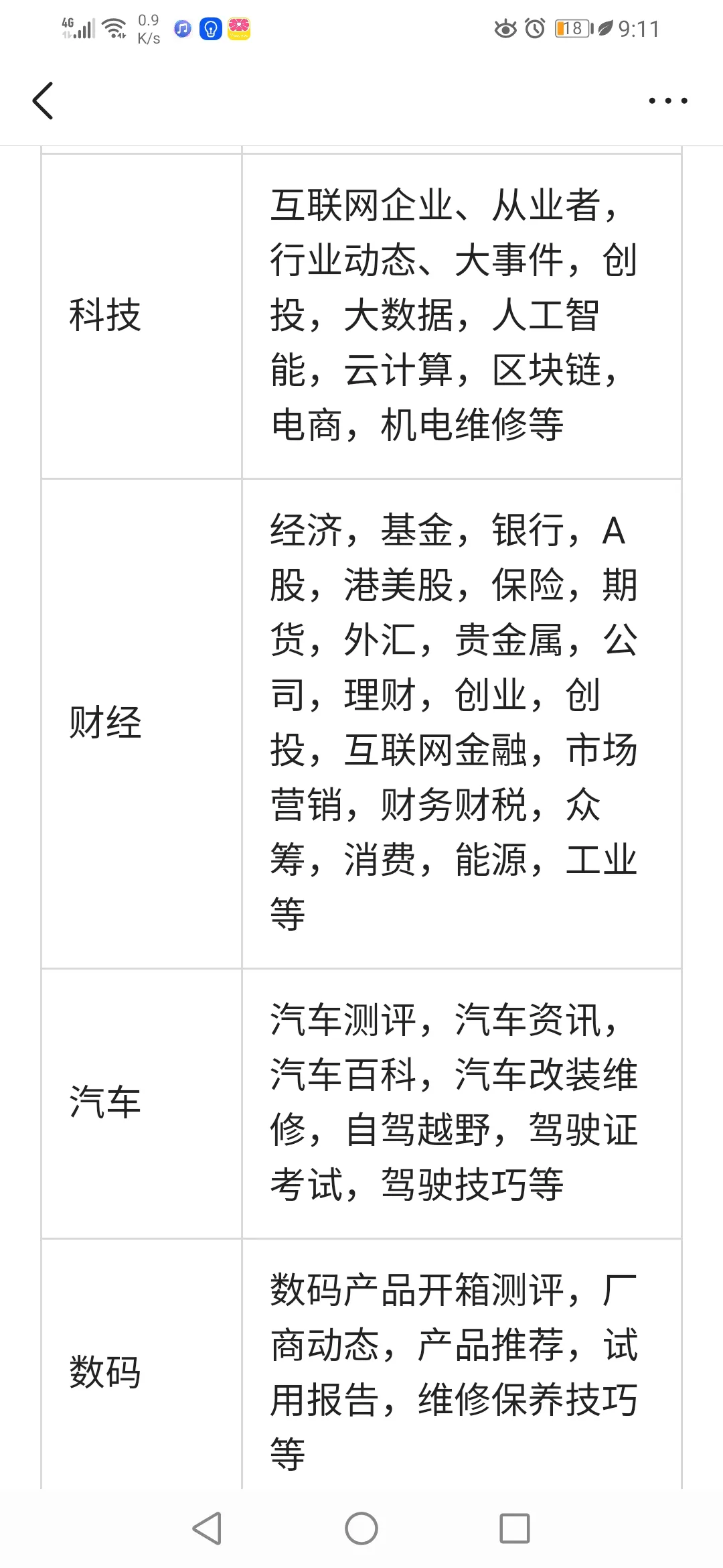 新手创作,搞不懂什么叫领域垂直?快看过来