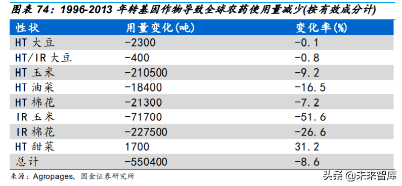 基础化工行业专题：农药行业深度研究与投资策略
