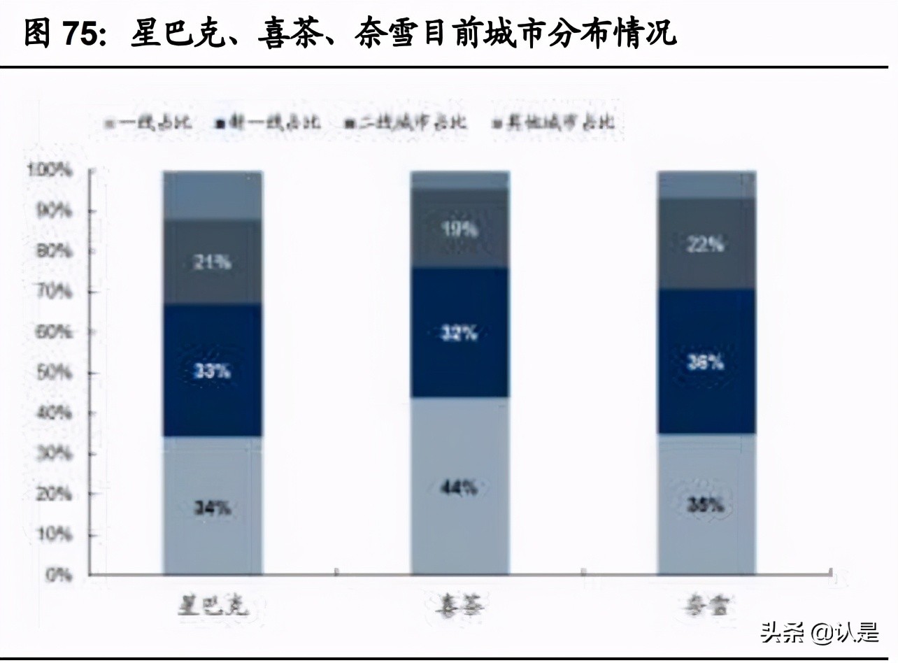 咖啡与茶饮专题研究报告：从西式咖啡到中式茶饮全图谱分析