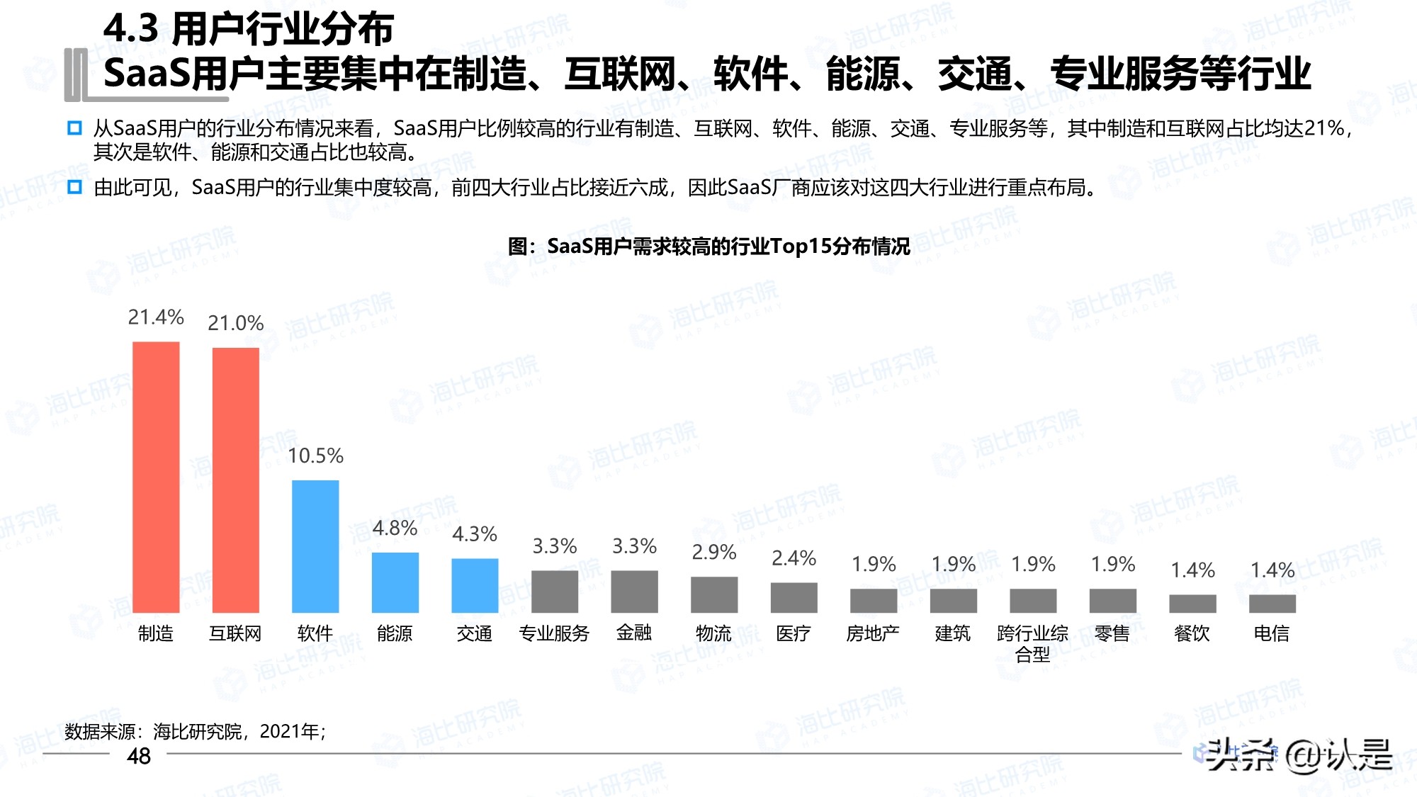 2021年中国SaaS市场研究报告