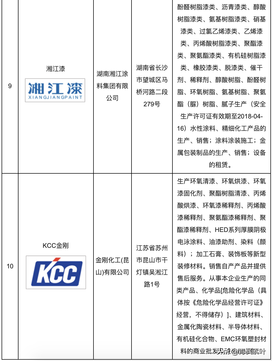 十大汽车保险品牌、汽车坐垫、车漆品牌企业排名