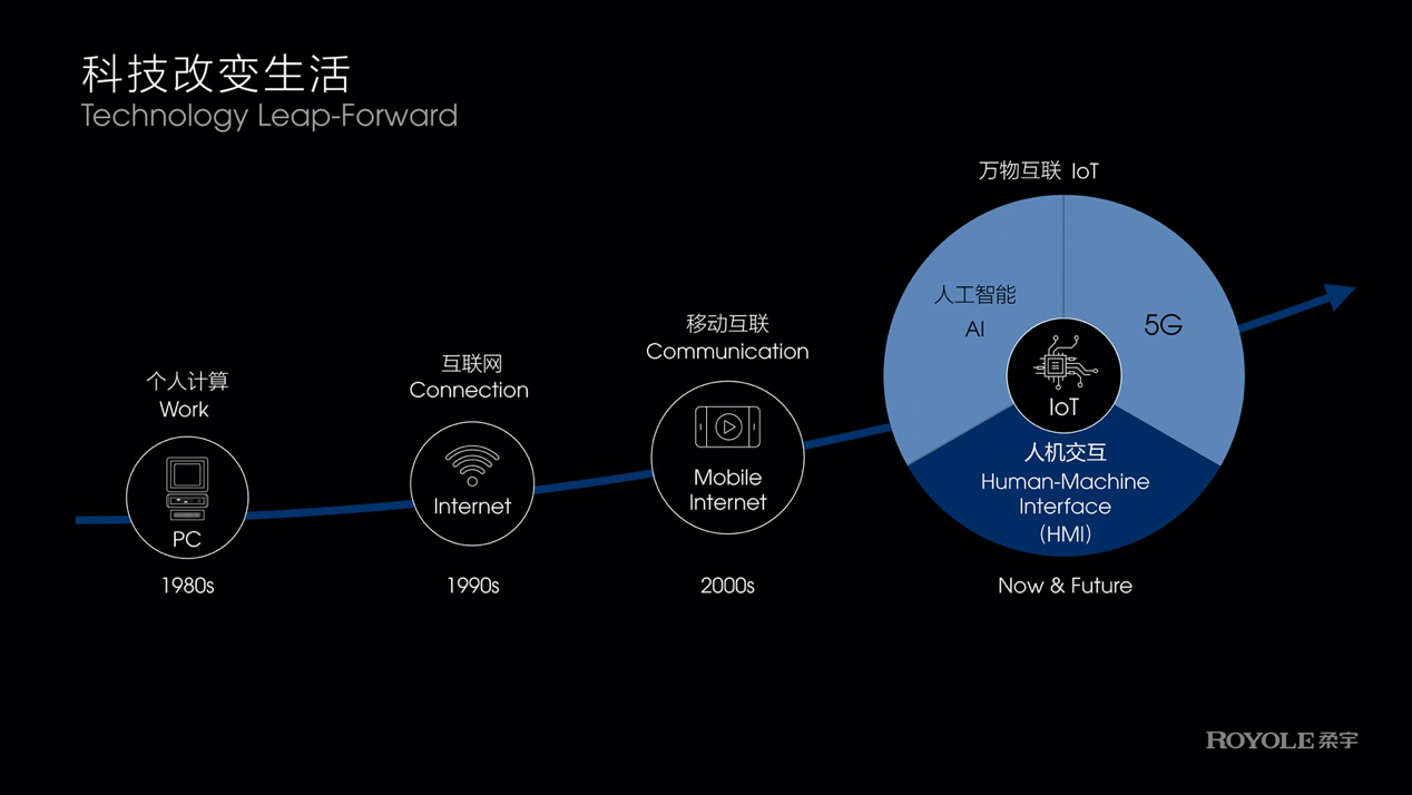 柔宇发布第三代蝉翼全柔性屏，携手中兴打造折叠屏手机新体验