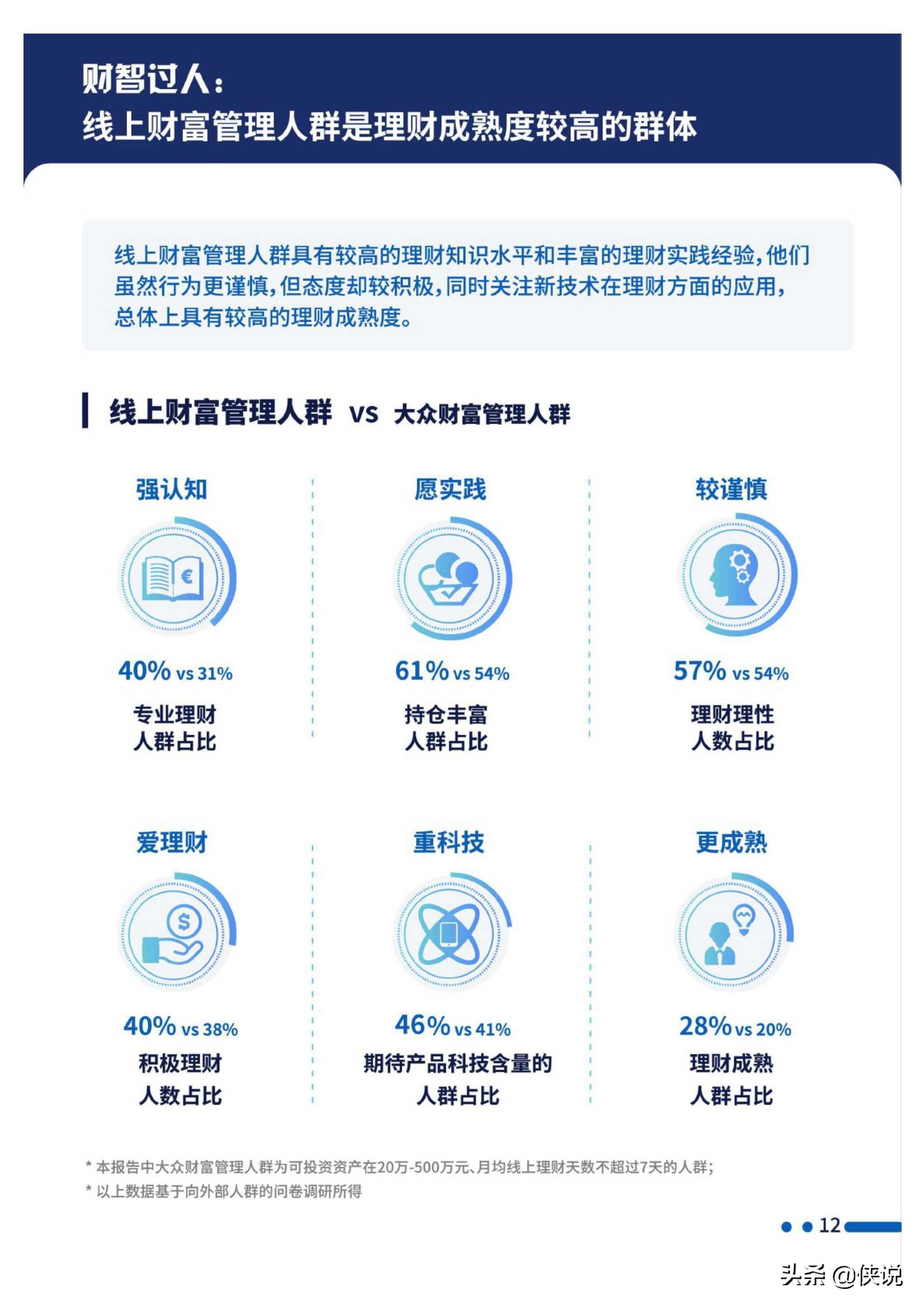 招行：2020线上财富管理人群白皮书