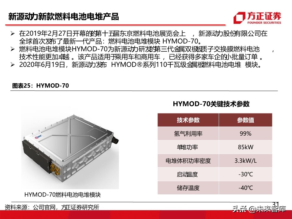 燃料电池汽车行业深度报告：氢能汽车，系统先行