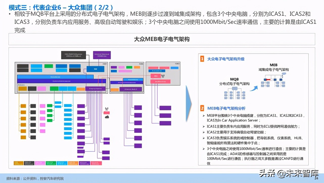 汽车企业能力建设：软件定义汽车趋势下企业能力规划研究