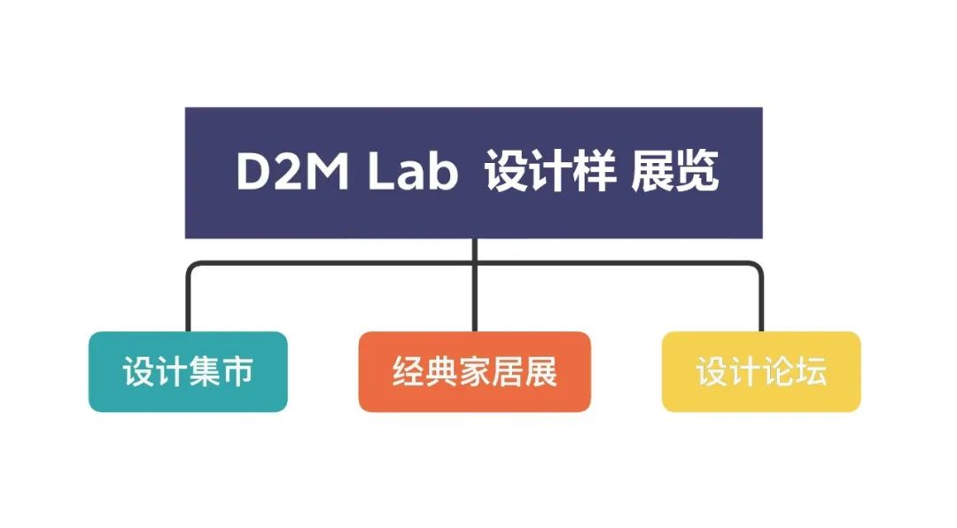 2021中国家博会（广州）全新版块：D2M Lab 设计样