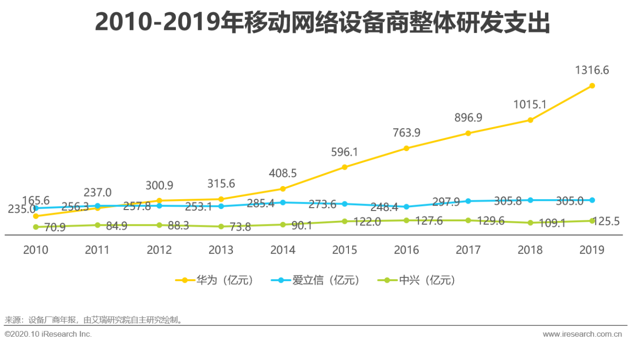 2020й5G»о