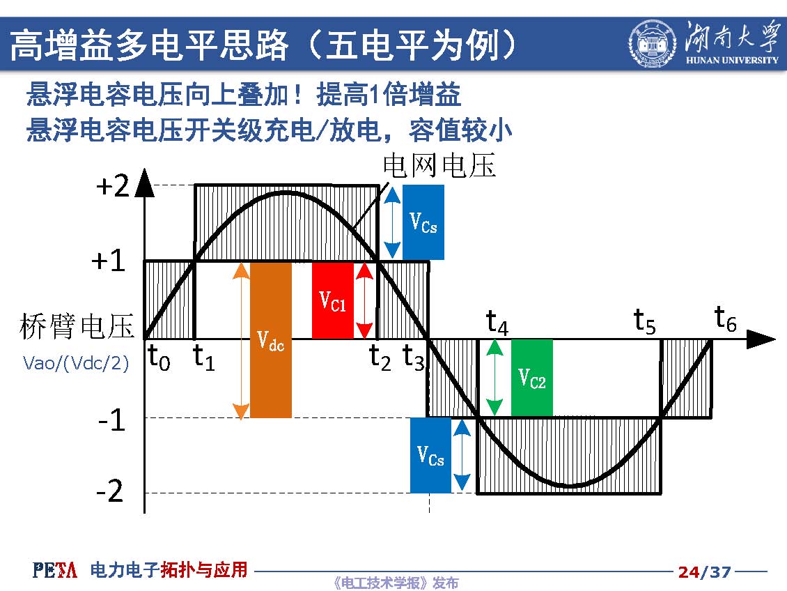 湖南大学汪洪亮教授：低成本光伏并网逆变器拓扑与控制技术探讨