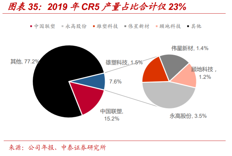 塑料管道产业专题报告：探析龙头企业的成长性