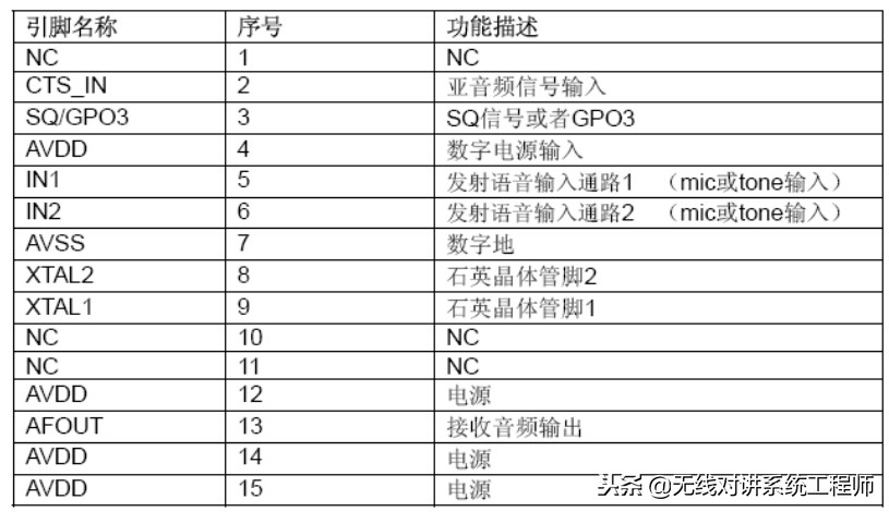 模拟常规对讲机主板介绍