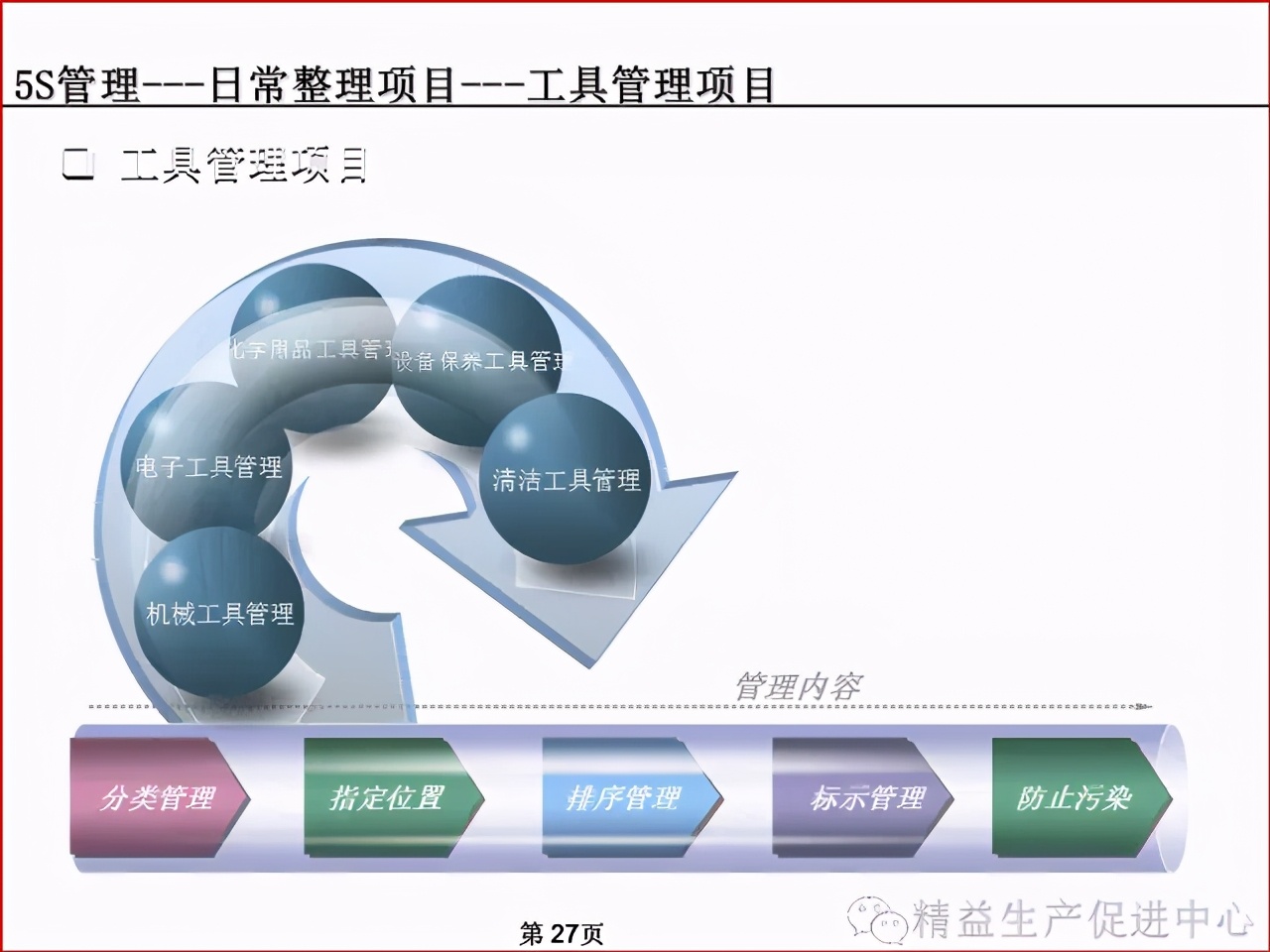「精益學堂」車間、倉庫、辦公室的5S管理及目視化管理標準