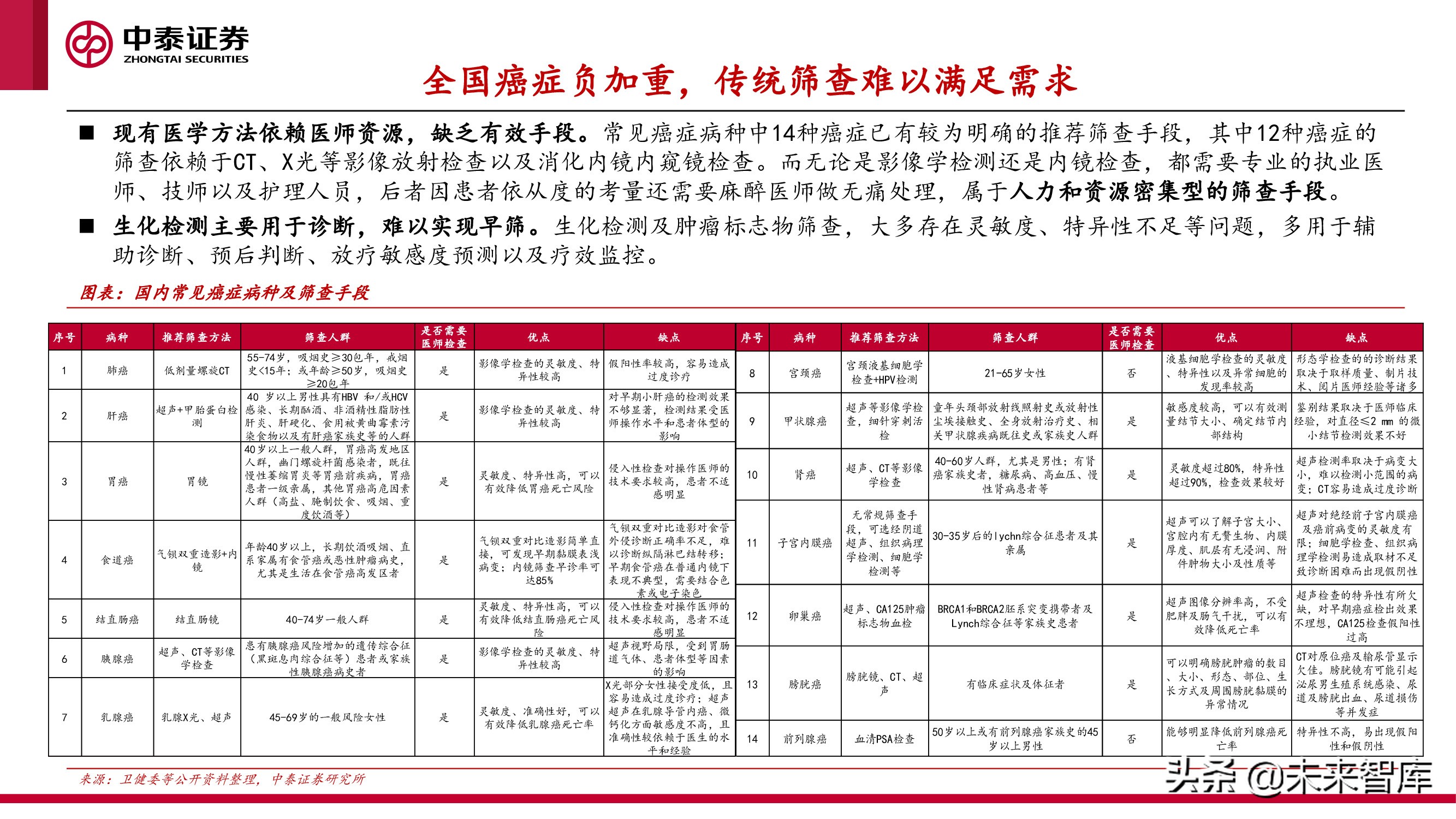 癌症早筛行业研究：早筛产品落地在即，肿瘤筛查迎接新变局