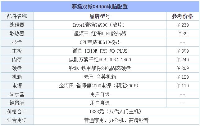 2019年8月DIY装机指南：从入门到高端的组装电脑主机配置推荐