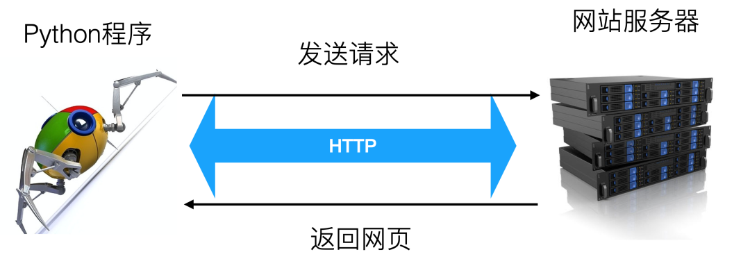 一个Python爬虫工程师的修养