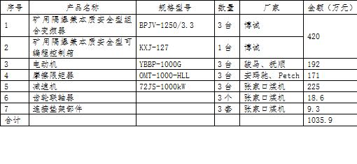 刮板輸送機(jī)及其配套轉(zhuǎn)載機(jī)、破碎機(jī)提產(chǎn)能升級(jí)改造