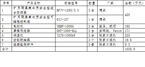 刮板輸送機及其配套轉(zhuǎn)載機、破碎機提產(chǎn)能升級改造