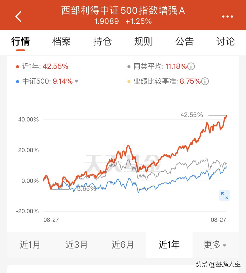 買入中證500，選擇哪些指數基金？