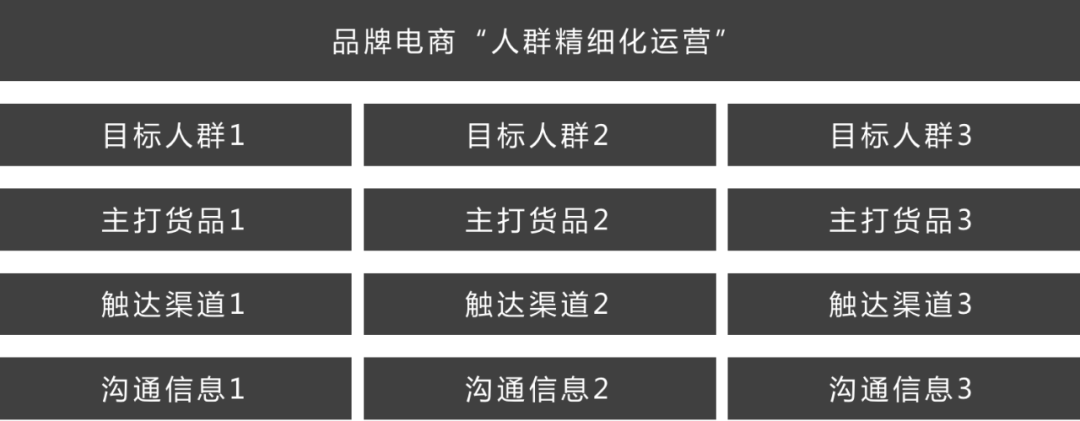 如何策划电商大促战略？