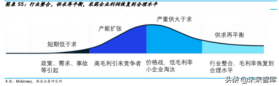 基础化工行业专题：农药行业深度研究与投资策略