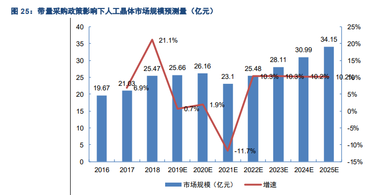 眼科行业研究之人工晶体发展机会专题报告