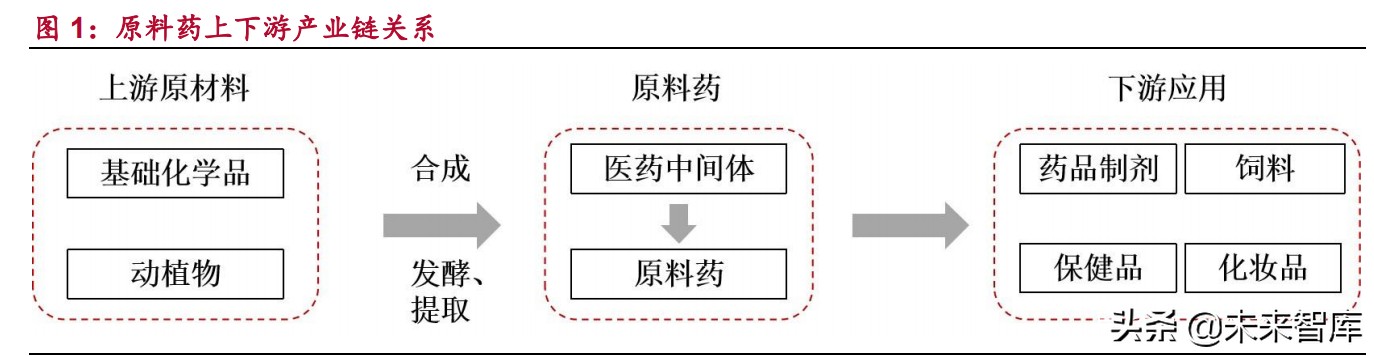 原料药产业研究：特色原料药迎来发展契机，银行介入机会凸显