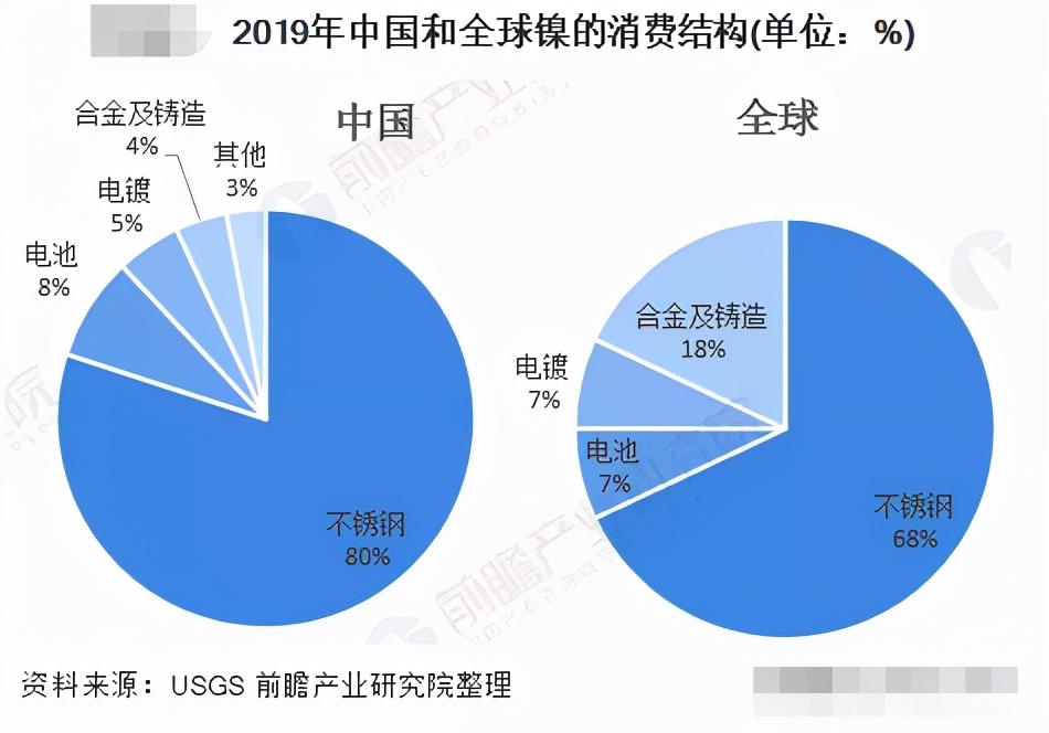 不锈钢，摸不透 做“镍”太难 咱们说点简单的