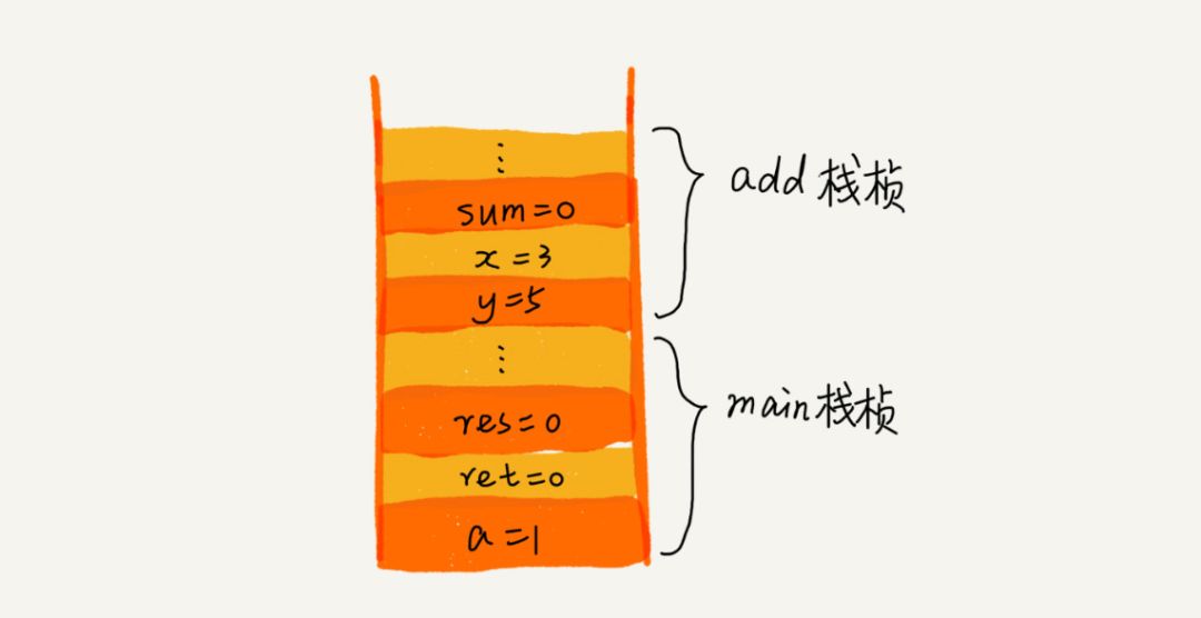 实现一个前端路由，如何实现浏览器的前进与后退？