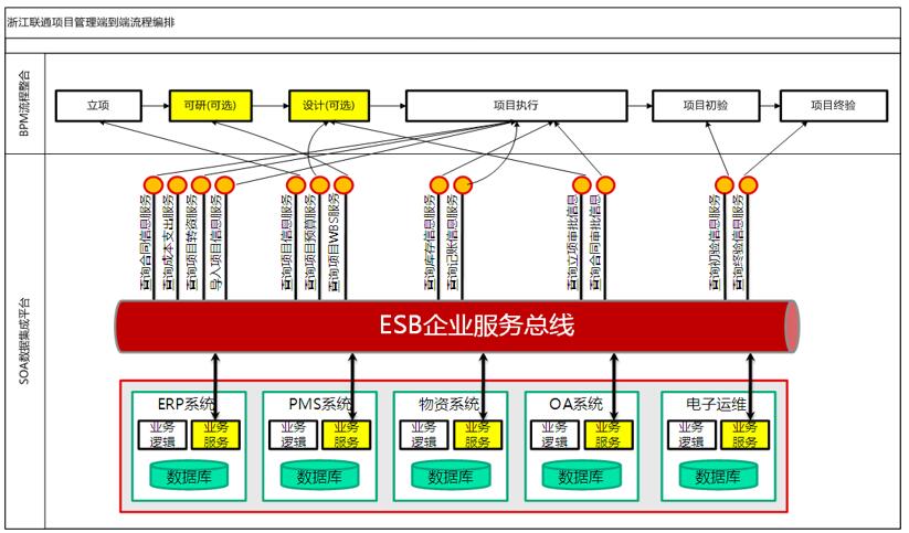 谈BPM业务流程管理系统建设和实施(