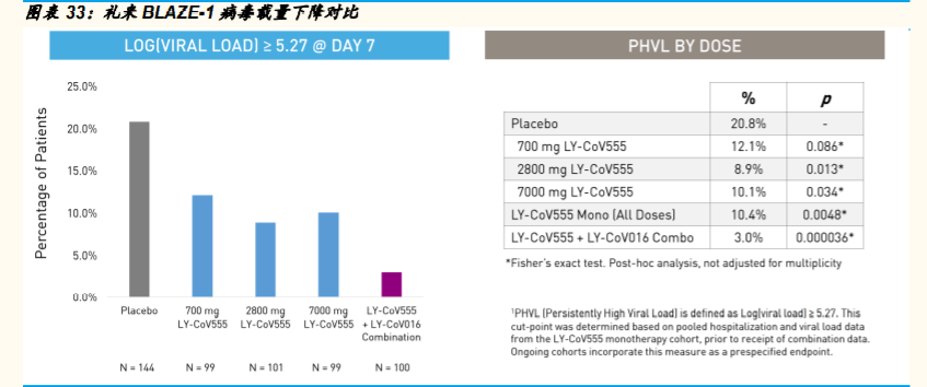 医药生物行业专题报告：决战Q4，再看疫苗、中和抗体与创新