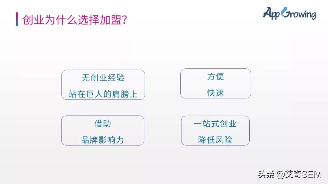 数据透析招商加盟广告投放市场趋势及投放策略